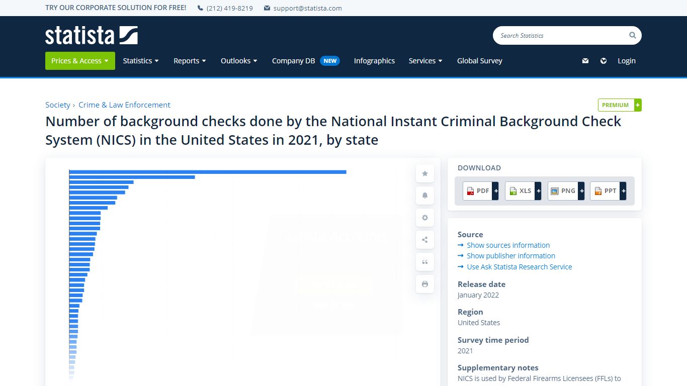 NICS background checks done in the U.S., by state 2021 - Statista